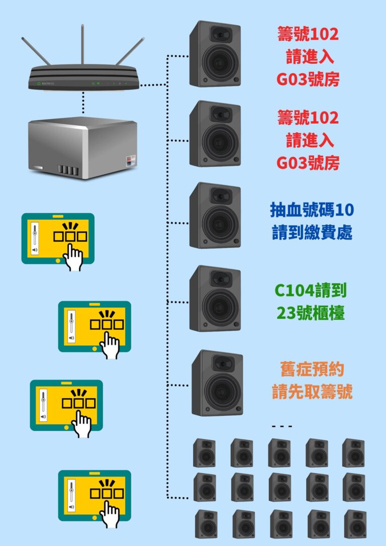 multizone speaker